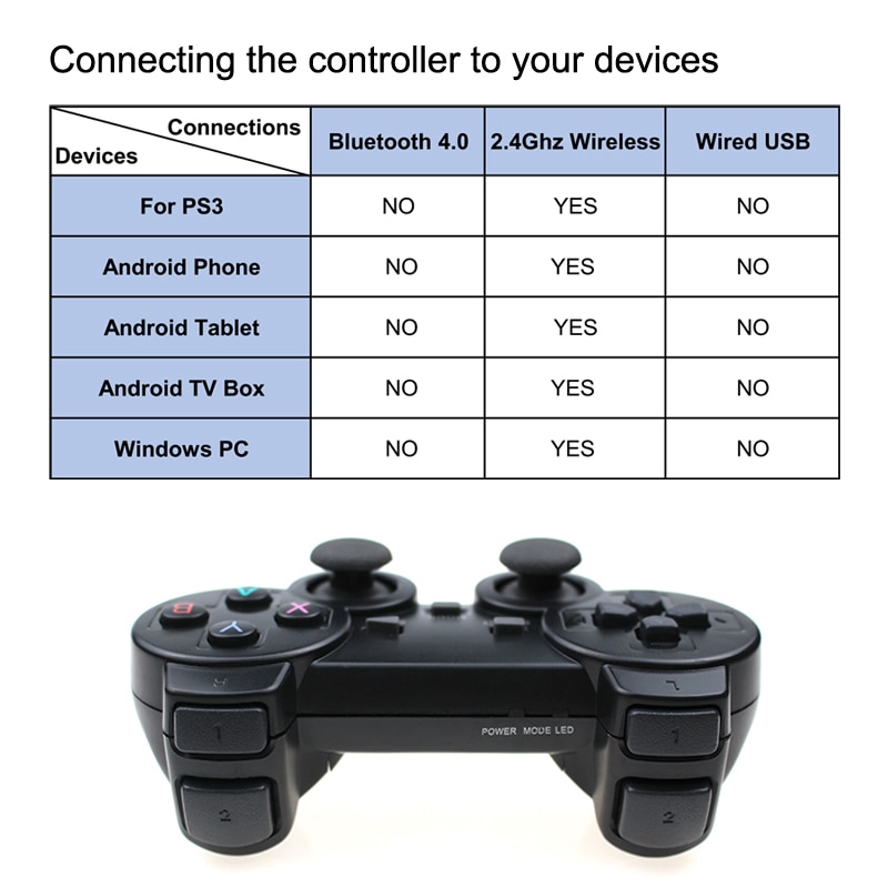 Wireless Gamepad for Android Phone / PC / PS3 / TV Box Wireless Gamepad for Android Phone / PC / PS3 / TV Box